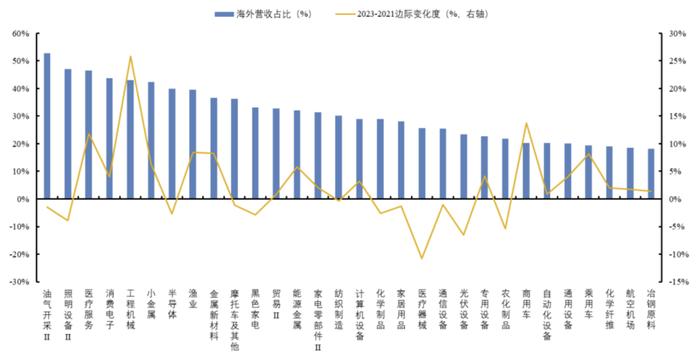 三种视角再看调整后的出海线索——出海投资方法论（一）丨开源证券策略