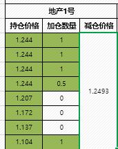 今天回血13000+ 一鲸落万物生，银行大跌，小散吃肉~