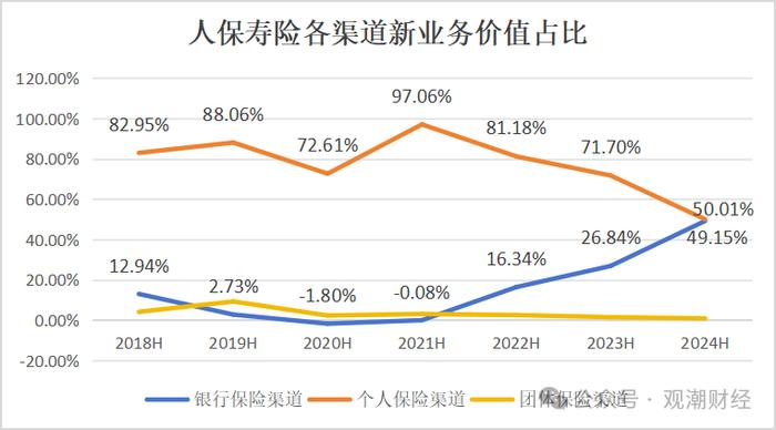 财报季丨中国人保，财险增收不增利，寿险新业务价值翻倍，对集团利润贡献度大幅提升