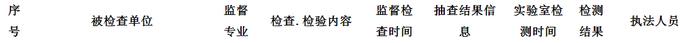 安徽省芜湖市鸠江区公布2024年游泳馆卫生健康随机监督抽查结果