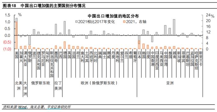 中国出口：高压之下辟新局