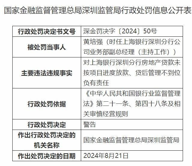 上海银行深圳分行被罚没逾472万元