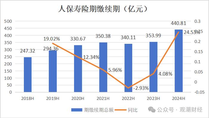 财报季丨中国人保，财险增收不增利，寿险新业务价值翻倍，对集团利润贡献度大幅提升