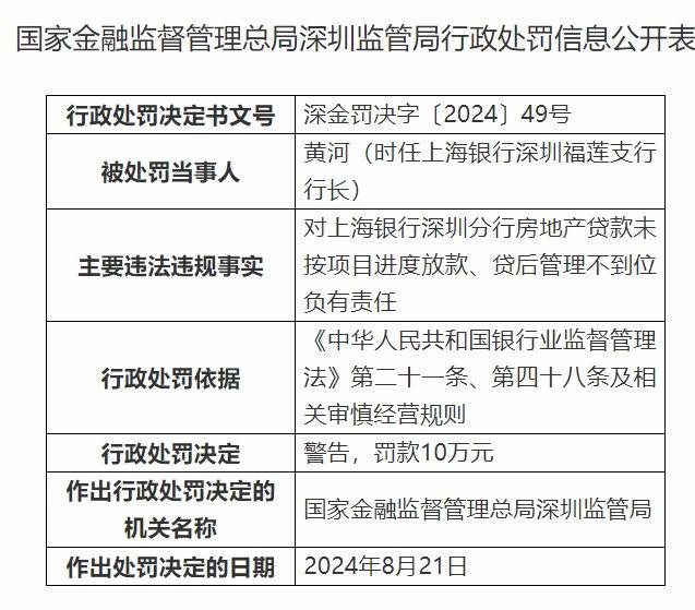 上海银行深圳分行被罚没逾472万元