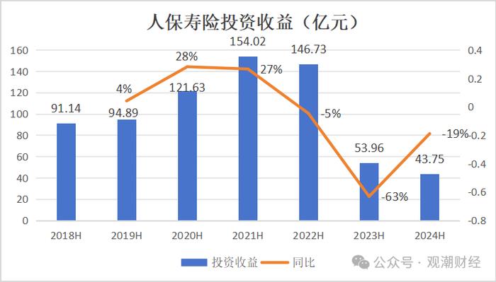 财报季丨中国人保，财险增收不增利，寿险新业务价值翻倍，对集团利润贡献度大幅提升