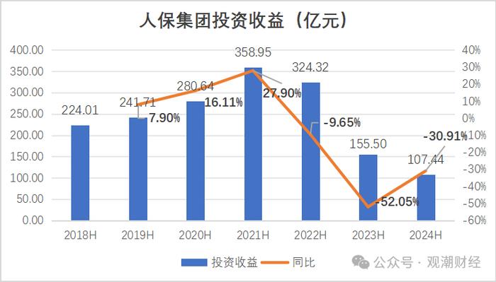 财报季丨中国人保，财险增收不增利，寿险新业务价值翻倍，对集团利润贡献度大幅提升