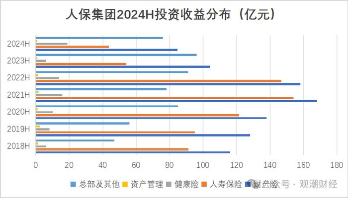 财报季丨中国人保，财险增收不增利，寿险新业务价值翻倍，对集团利润贡献度大幅提升