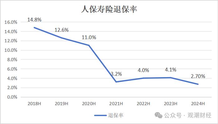 财报季丨中国人保，财险增收不增利，寿险新业务价值翻倍，对集团利润贡献度大幅提升