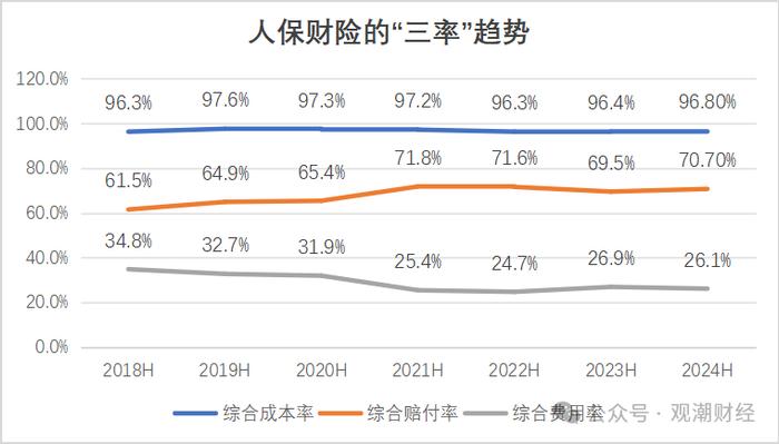 财报季丨中国人保，财险增收不增利，寿险新业务价值翻倍，对集团利润贡献度大幅提升