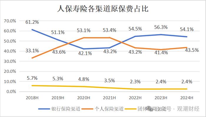 财报季丨中国人保，财险增收不增利，寿险新业务价值翻倍，对集团利润贡献度大幅提升