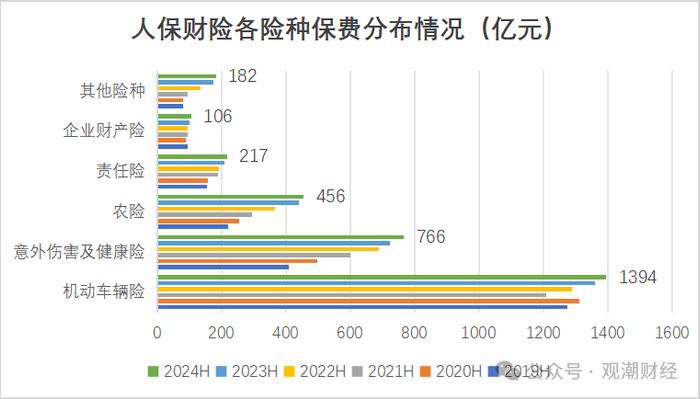 财报季丨中国人保，财险增收不增利，寿险新业务价值翻倍，对集团利润贡献度大幅提升