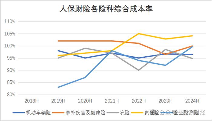 财报季丨中国人保，财险增收不增利，寿险新业务价值翻倍，对集团利润贡献度大幅提升