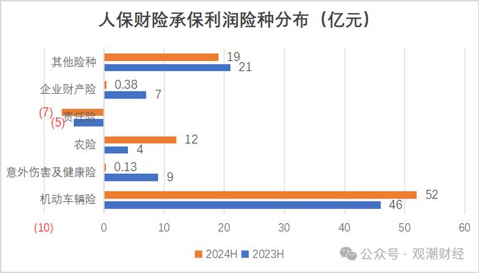 财报季丨中国人保，财险增收不增利，寿险新业务价值翻倍，对集团利润贡献度大幅提升