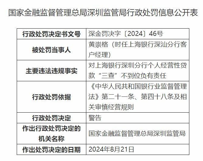 上海银行深圳分行被罚没逾472万元