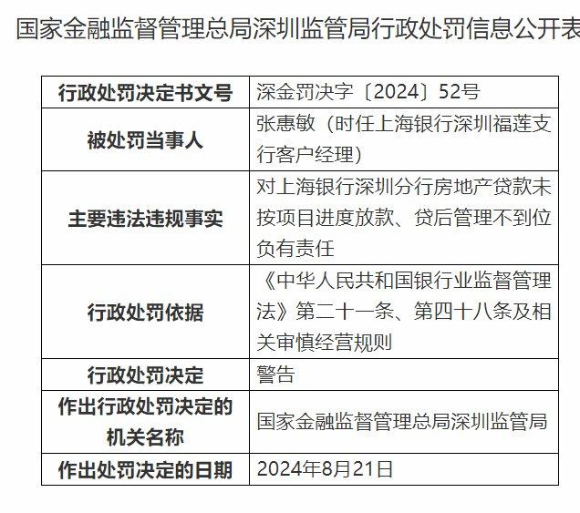 上海银行深圳分行被罚没逾472万元