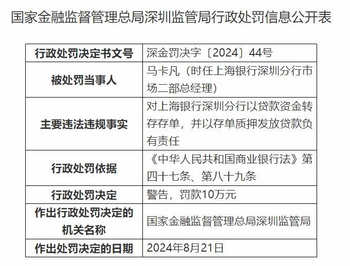 上海银行深圳分行被罚没逾472万元