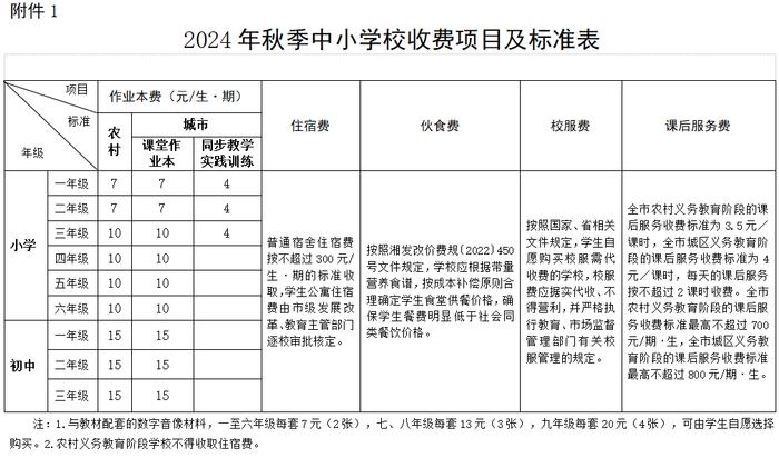 速看！湘潭新学期收费标准，定了！