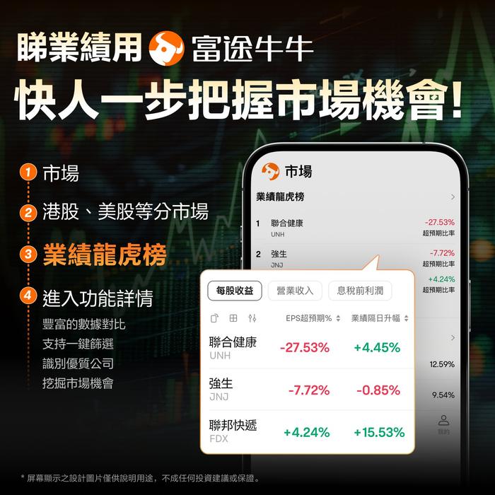 港市十大明星科网股业绩全出炉！绩后最劲飚涨超12%，谁家欢喜谁家愁？