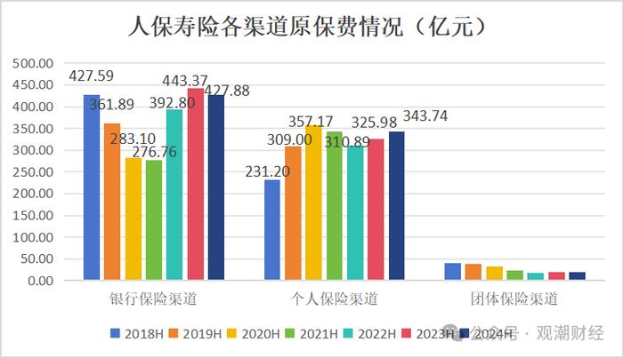 财报季丨中国人保，财险增收不增利，寿险新业务价值翻倍，对集团利润贡献度大幅提升