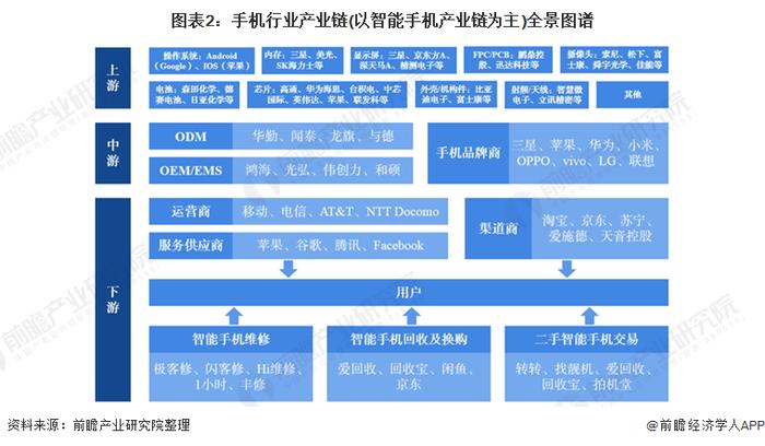 小米王腾：手机上游成本飙升，要么降配要么加价，但加量不加价今年确实很难【附智能手机行业现状分析】