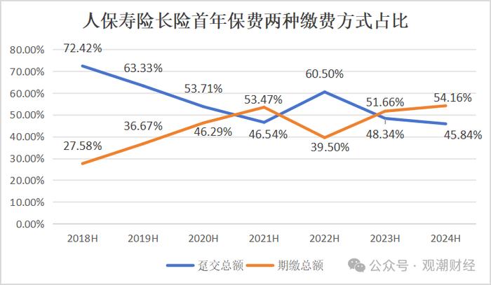 财报季丨中国人保，财险增收不增利，寿险新业务价值翻倍，对集团利润贡献度大幅提升