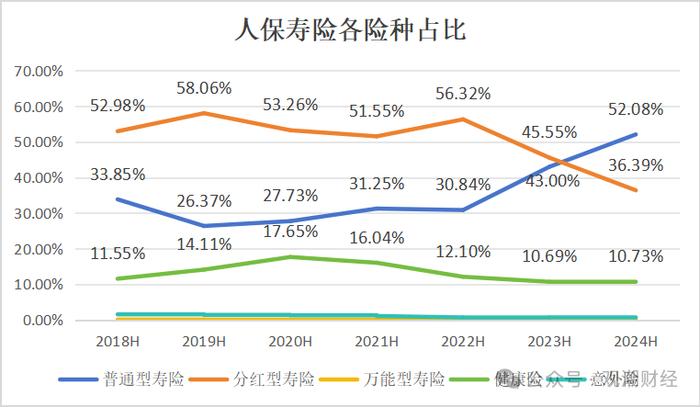 财报季丨中国人保，财险增收不增利，寿险新业务价值翻倍，对集团利润贡献度大幅提升