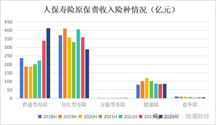 财报季丨中国人保，财险增收不增利，寿险新业务价值翻倍，对集团利润贡献度大幅提升