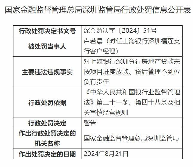 上海银行深圳分行被罚没逾472万元