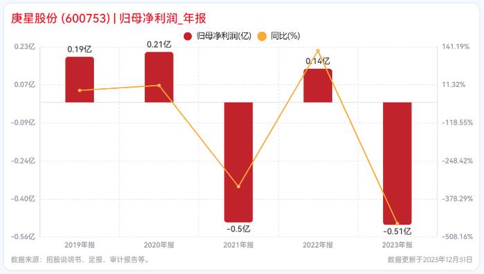 庚星股份内斗升级：股权之争下的“失控”与“自救”