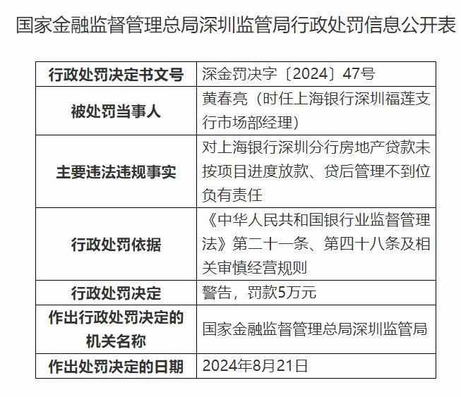 上海银行深圳分行被罚没逾472万元