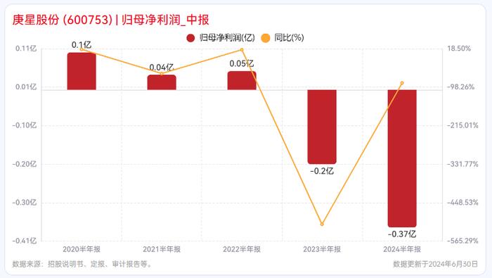 庚星股份内斗升级：股权之争下的“失控”与“自救”