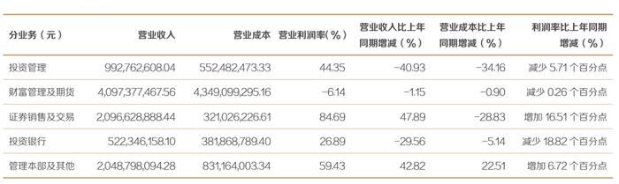 东方证券上半年净利增长11%，完成财富条线组织架构调整，整合设立七个一级部门