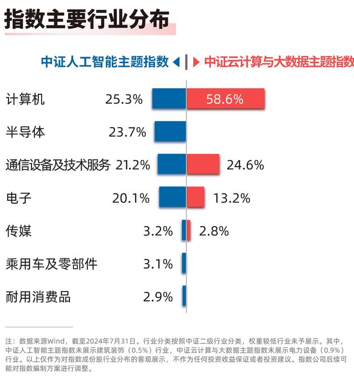 2023年数字经济增长对GDP增长贡献率超六成，云计算ETF（516510）、人工智能ETF（159819）等产品布局数字经济发展机遇