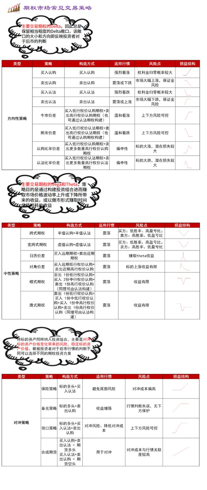 【图解报告】期权研究：市场概况与对冲策略应用