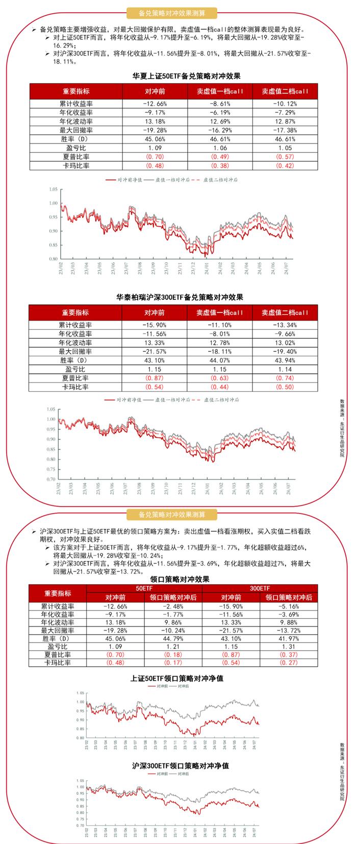 【图解报告】期权研究：市场概况与对冲策略应用