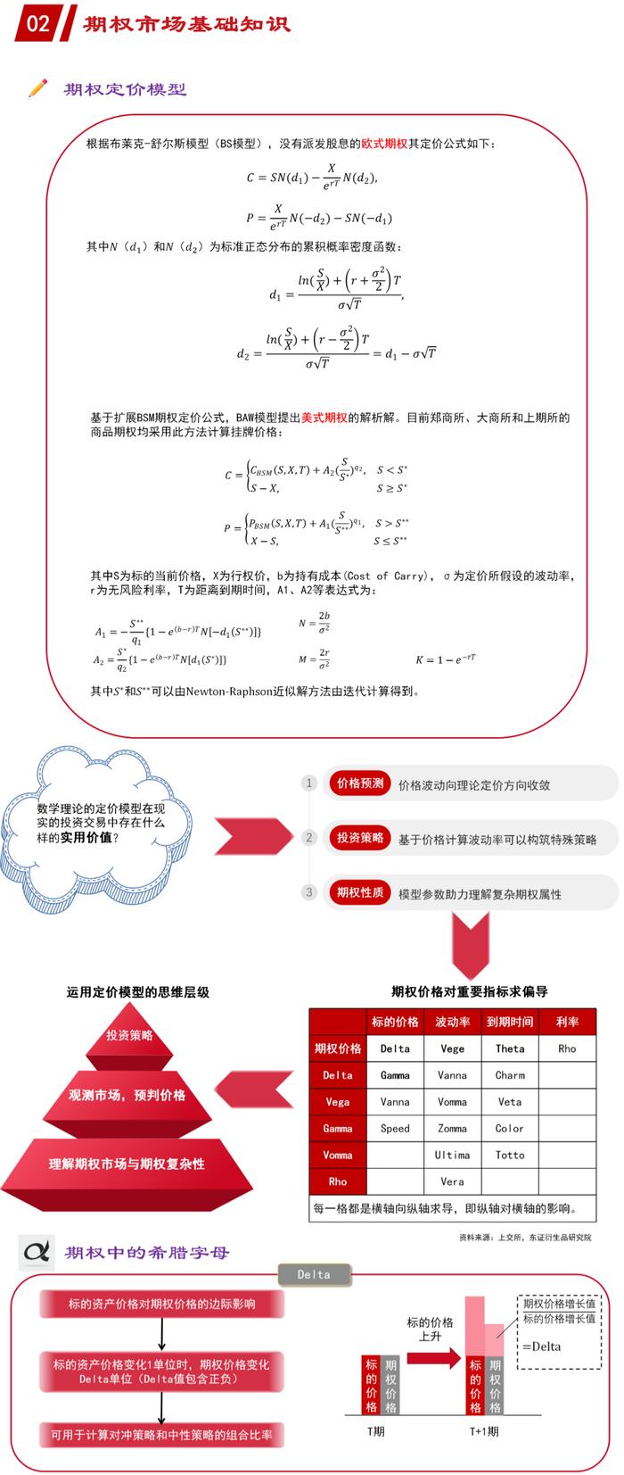 【图解报告】期权研究：市场概况与对冲策略应用