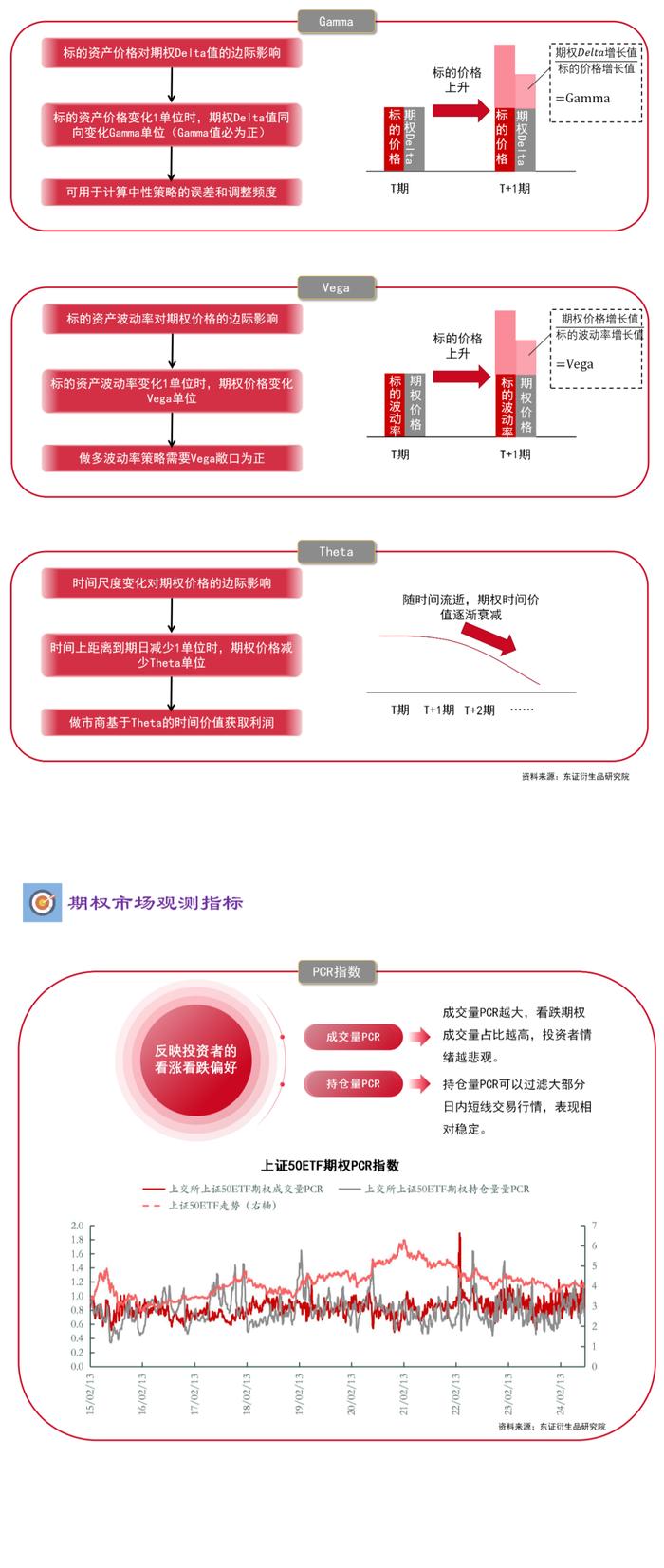 【图解报告】期权研究：市场概况与对冲策略应用