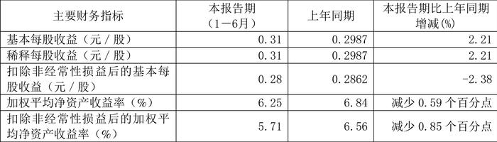 华达新材：2024年上半年净利润1.56亿元 同比增长2.24%