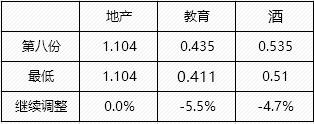 今天回血13000+ 一鲸落万物生，银行大跌，小散吃肉~