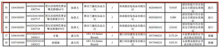 雅诗兰黛旗下4款唇膏因不符国标未准入境