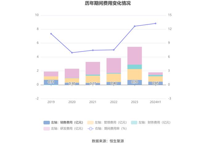 大金重工：2024年上半年净利润1.74亿元 同比下降36.23%