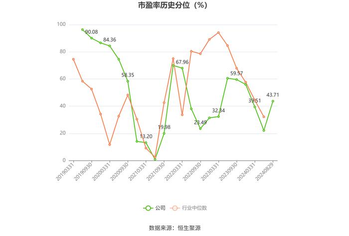 吉鑫科技：2024年上半年净利润同比下降37.25% 拟10派0.1元