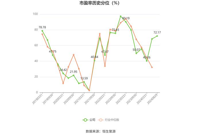 大金重工：2024年上半年净利润1.74亿元 同比下降36.23%