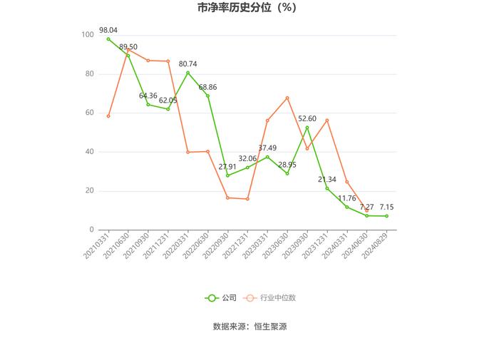 南极光：2024年上半年亏损826.02万元