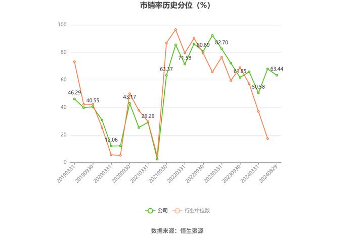 大金重工：2024年上半年净利润1.74亿元 同比下降36.23%