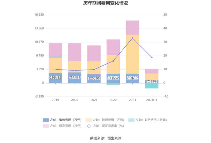 南极光：2024年上半年亏损826.02万元