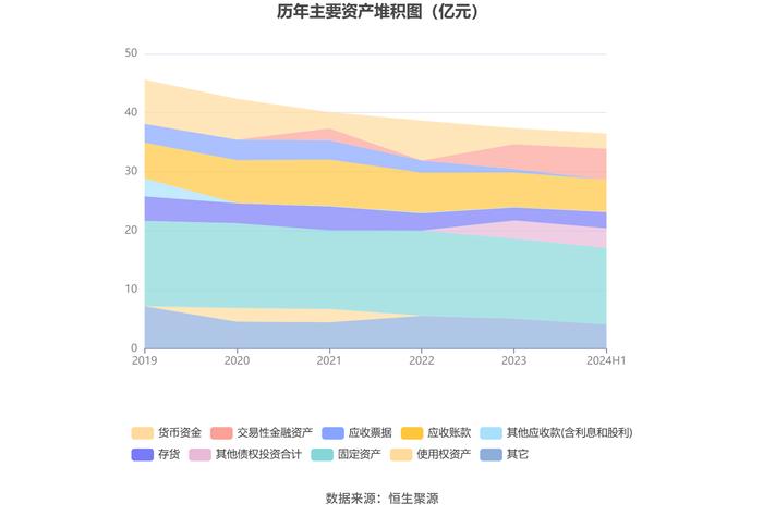 吉鑫科技：2024年上半年净利润同比下降37.25% 拟10派0.1元