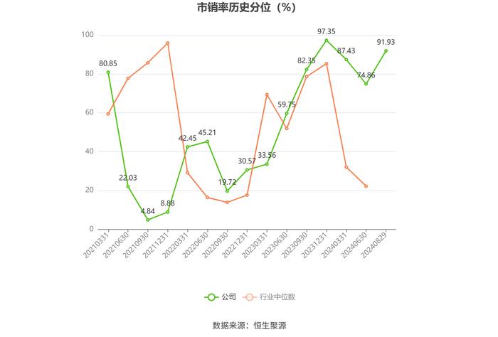 南极光：2024年上半年亏损826.02万元