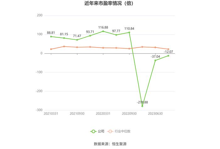 南极光：2024年上半年亏损826.02万元