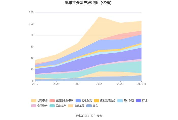 大金重工：2024年上半年净利润1.74亿元 同比下降36.23%